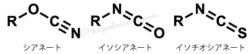 イソチオシアネートの関連化合物であるシアネート、チオシアネートとの比較画像