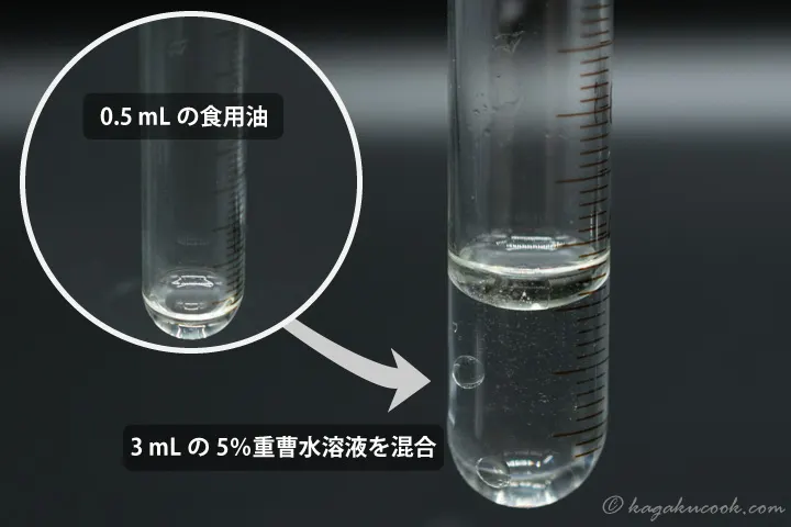 食用油に重曹水溶液を添加しても、単に水と油を混ぜた場合と同じように混ざり合うことはなく、目立った変化は見られない。