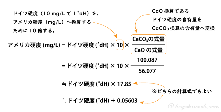 アメリカ硬度をドイツ硬度から算出する計算方法