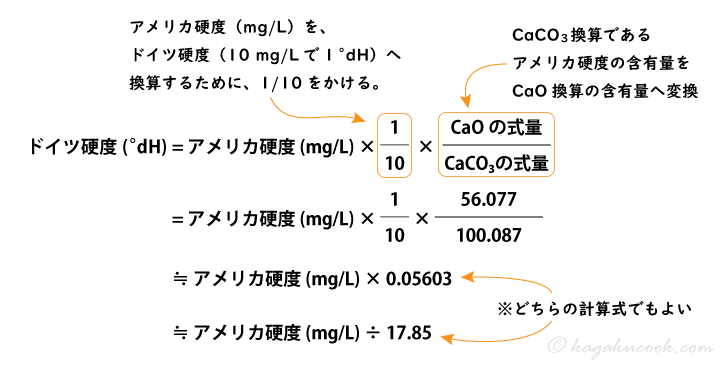 ドイツ硬度をアメリカ硬度から算出する計算方法