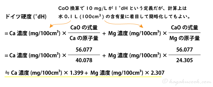 ドイツ硬度の簡略的な計算式の導出