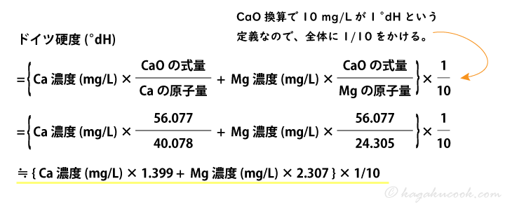 ドイツ硬度の計算式の導出