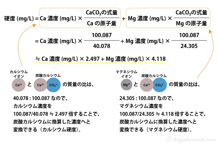 水の硬度の計算式の導出