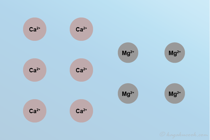 カルシウムイオンとマグネシウムイオンを含む水