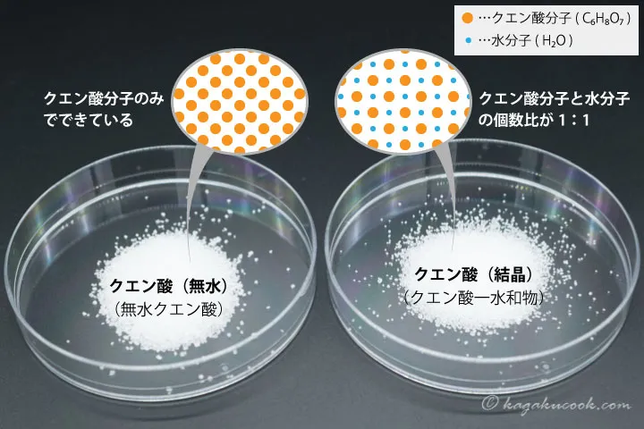 無水と結晶のクエン酸の違い