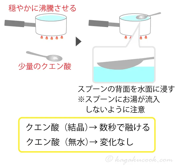 クエン酸が無水か結晶かを融点で判別する手順