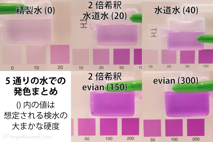 シンプルパックで5通りの水を測定した結果、およそ妥当な結果だが、低硬度側では少し色の変化が分かりづらかった。