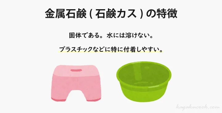 金属石鹸は水に溶けない固体で、特にプラスチック製品に付着しやすい。