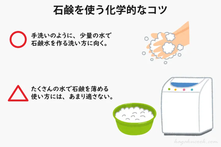 石鹸は、多量の水で薄めるより、少量の水で溶かして使うとよい。