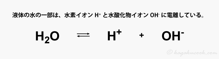 液体の水では一部の水分子が電離して、水素イオンと水酸化物イオンに分かれる。